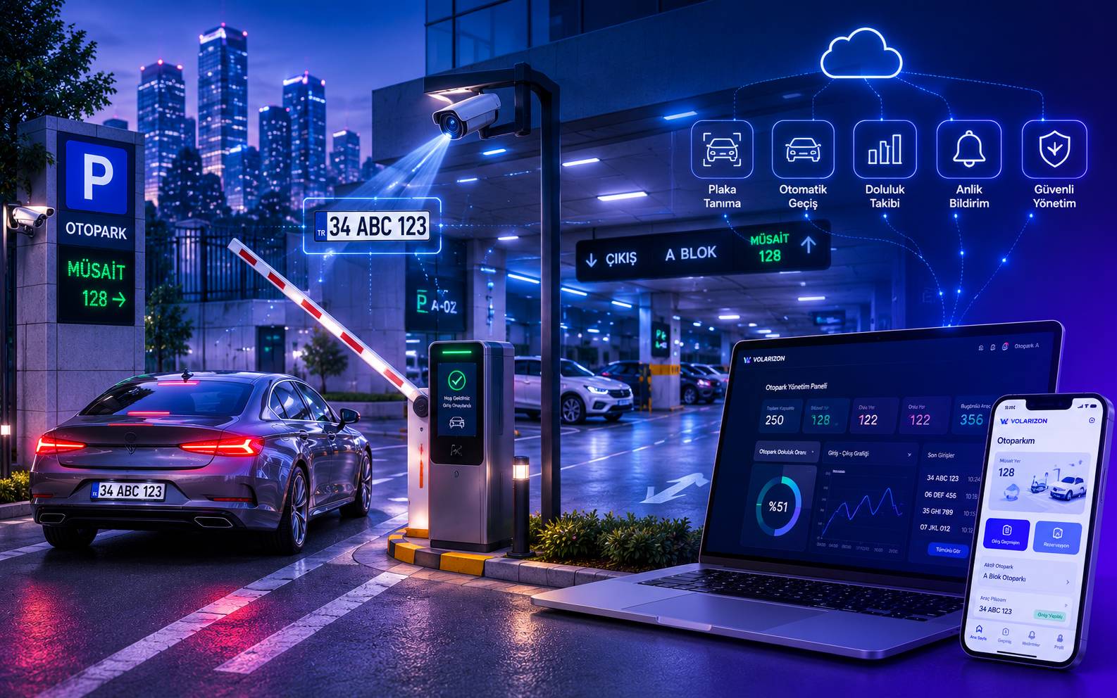 Akıllı otopark ve plaka tanıma sistemleri